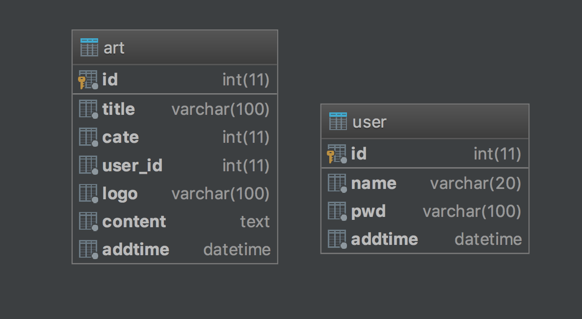 Python的flask：models.py来创建mysql数据库腾讯云开发者社区腾讯云