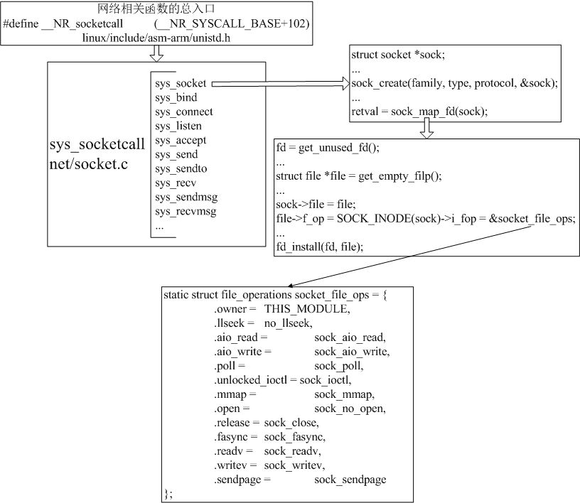 关于Socket高并发的原理介绍及使用Apache Mina带来线上的问题分析腾讯云开发者社区腾讯云