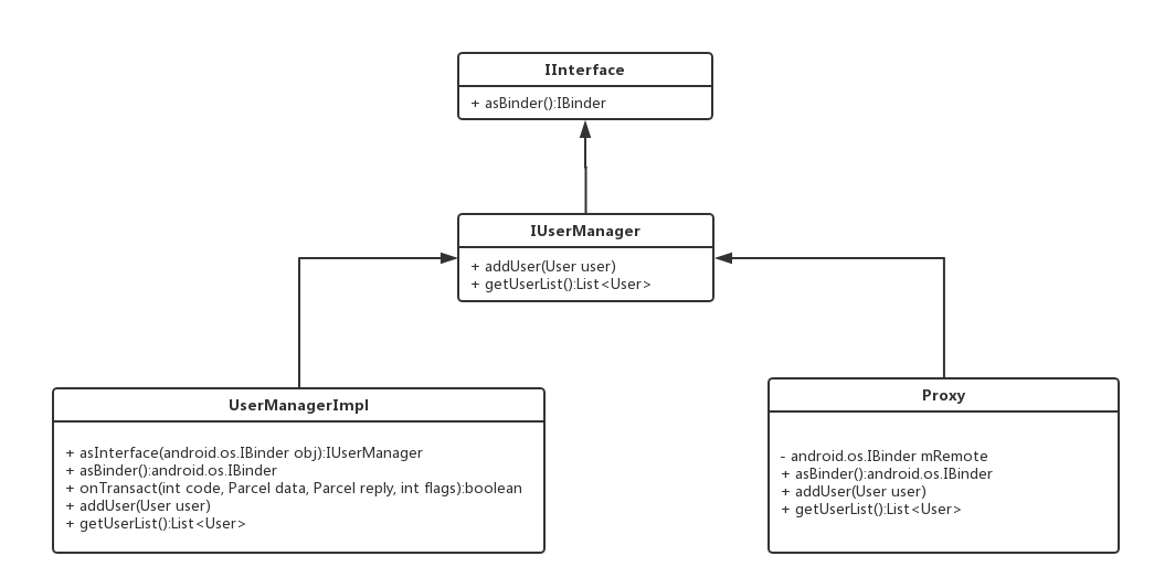借助 AIDL 理解 Android Binder 机制——AIDL 的使用和原理分析腾讯云开发者社区腾讯云