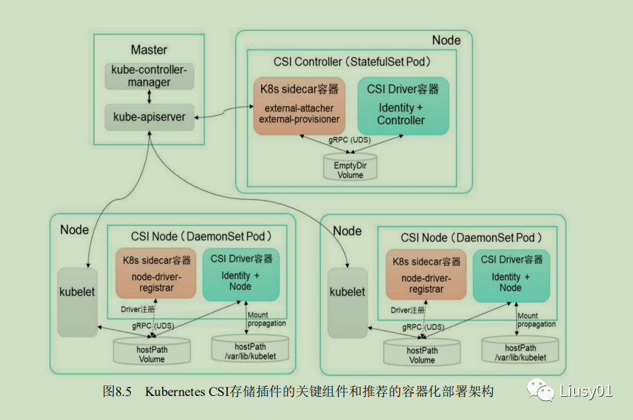 k8s之PV、PVC、StorageClass详解腾讯云开发者社区腾讯云