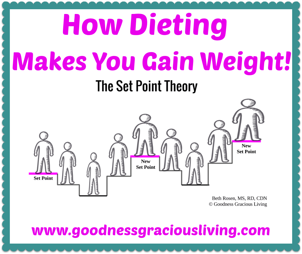 How Dieting Makes You Gain Weight! (May 2019) Robyn L. Goldberg