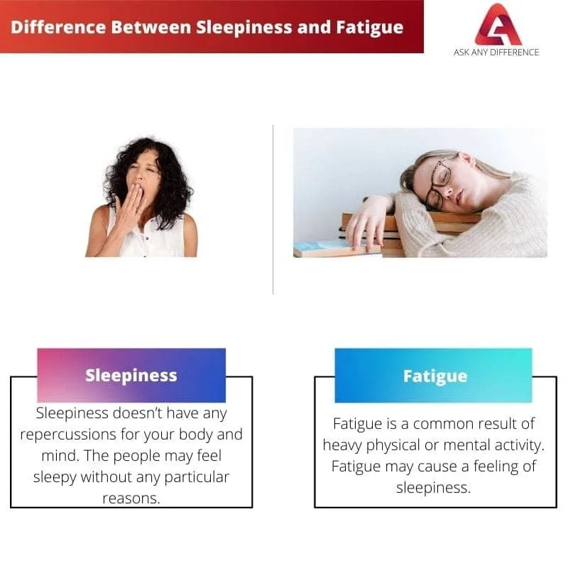 Difference Between Sleepiness and Fatigue Ask Any Difference