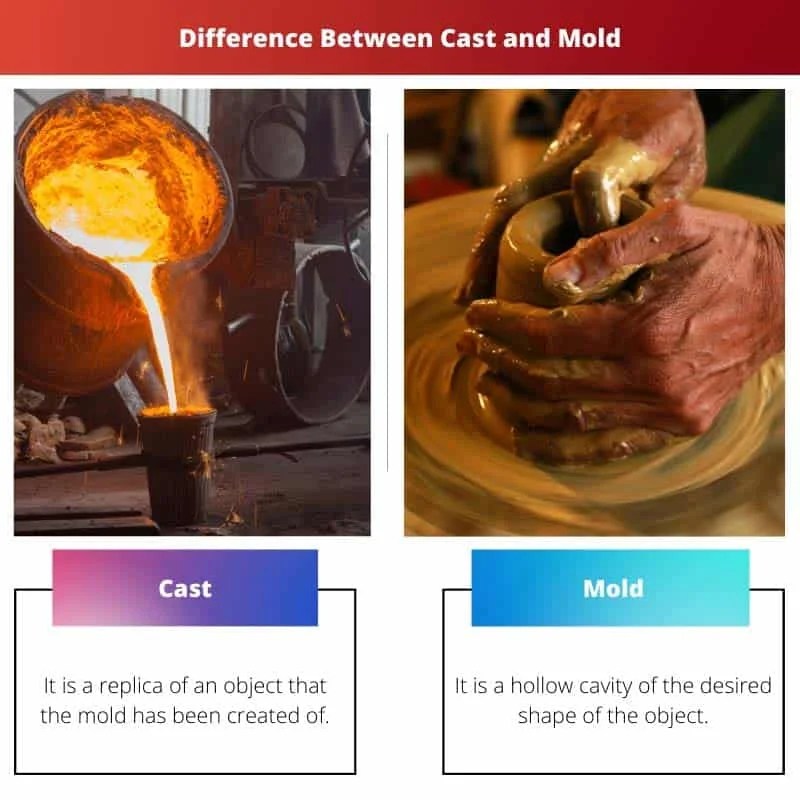 Cast vs Mold Difference and Comparison
