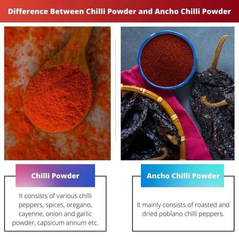 Chilli Powder vs Ancho Chilli Powder Difference and Comparison