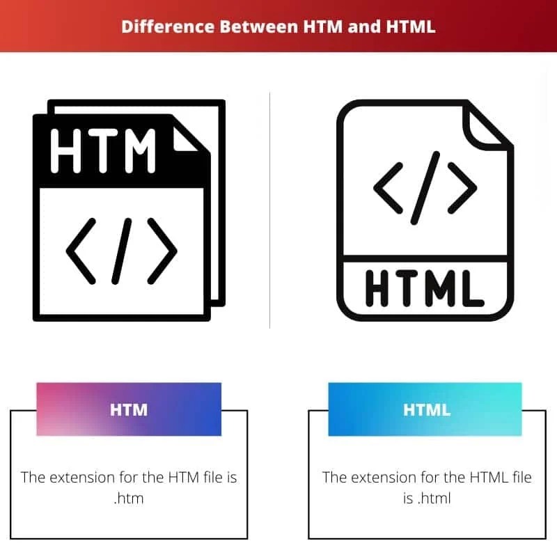 HTM vs HTML Difference and Comparison