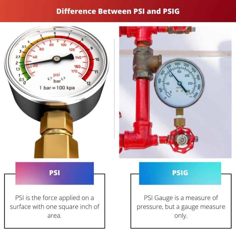 PSI vs PSIG Difference and Comparison