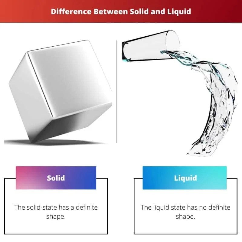 Solid vs Liquid Difference and Comparison