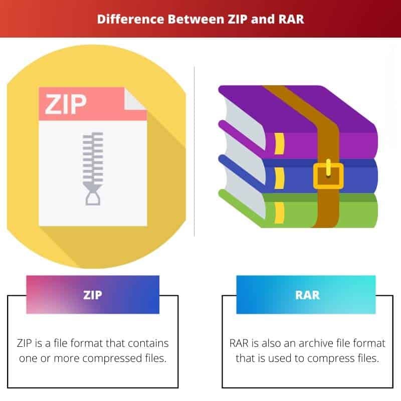 ZIP vs RAR Difference and Comparison
