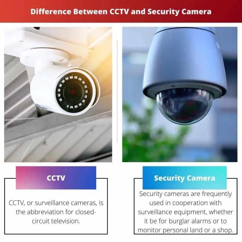 CCTV vs Security Camera Difference and Comparison