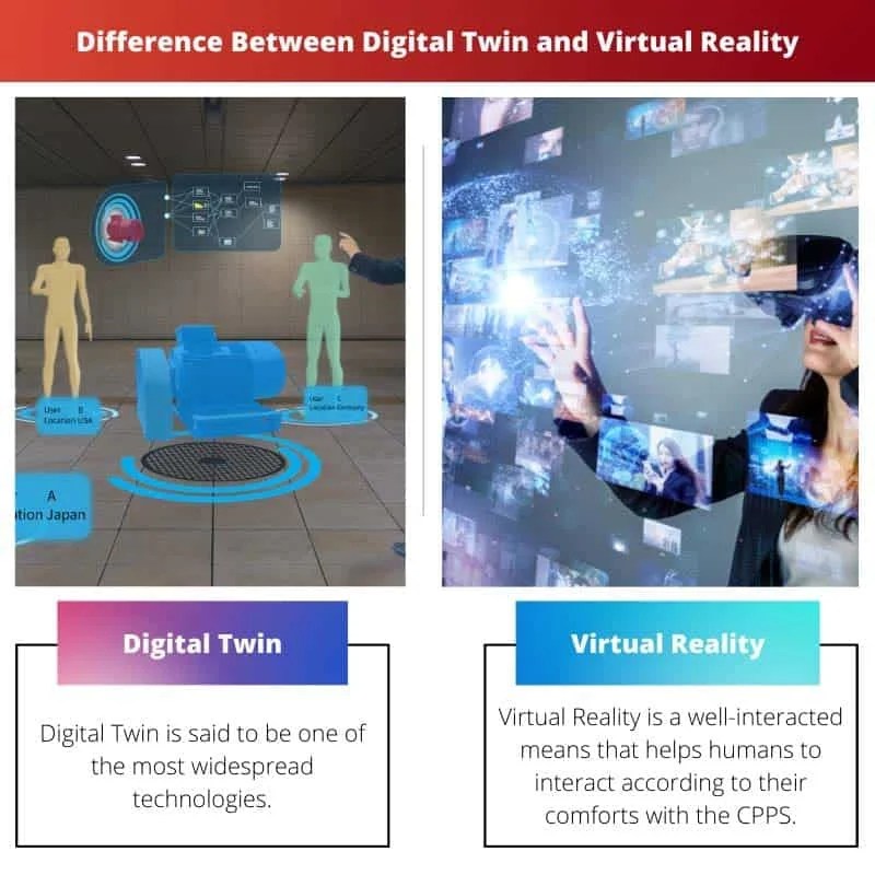 Digital Twin vs Virtual Reality Difference and Comparison