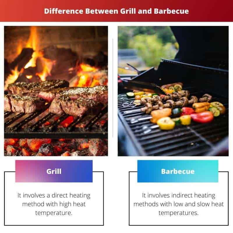 Grill vs Barbecue Difference and Comparison