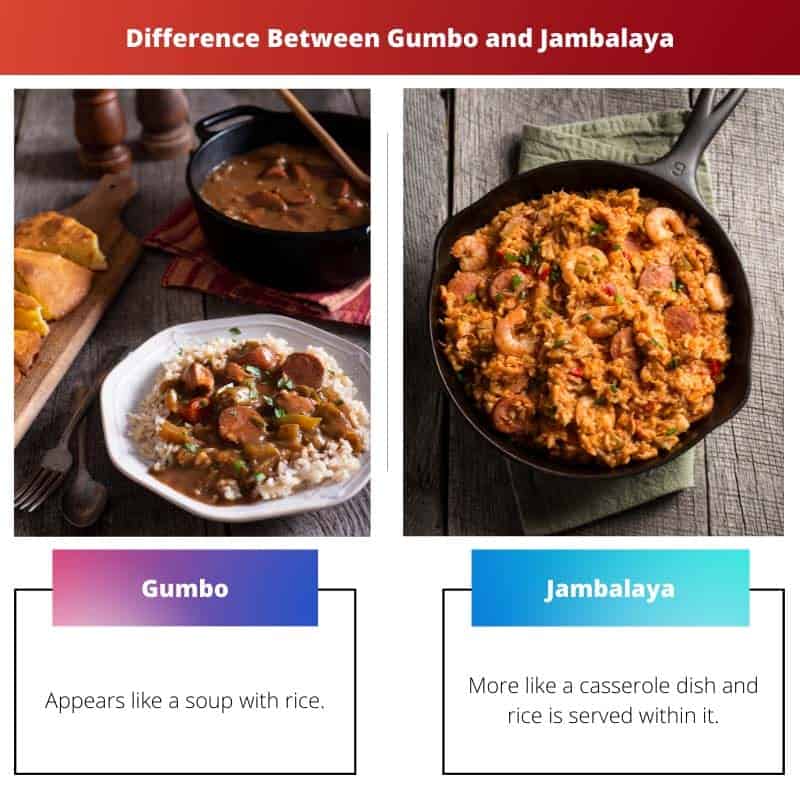 Gumbo vs Jambalaya Difference and Comparison