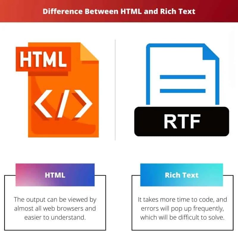 HTML vs Rich Text Difference and Comparison