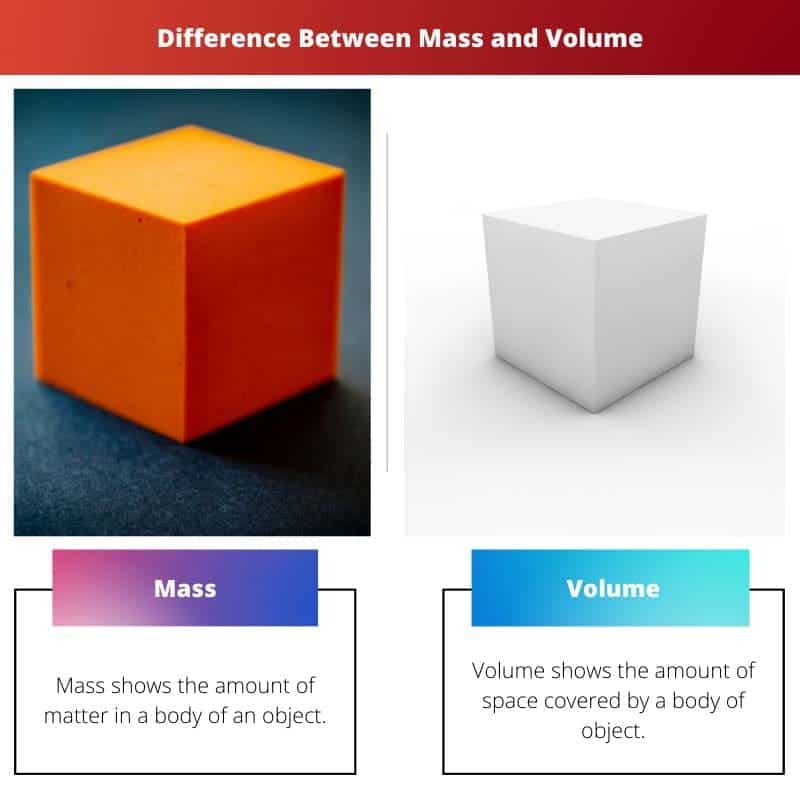 Mass vs Volume Difference and Comparison