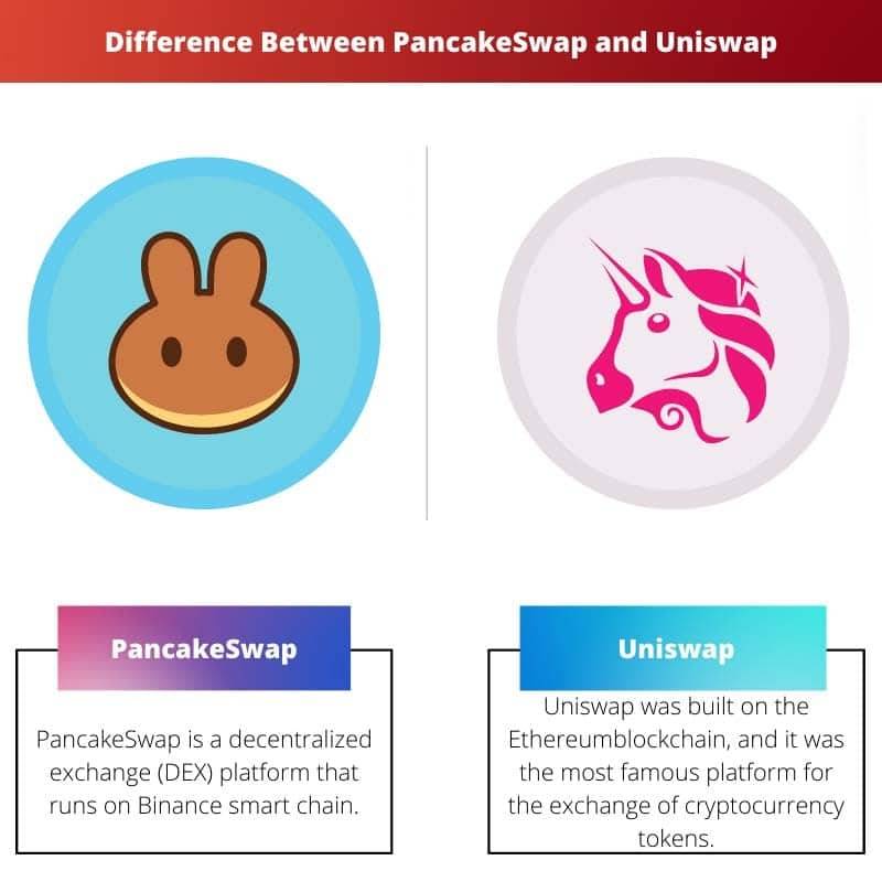 PancakeSwap проти Uniswap різниця та порівняння