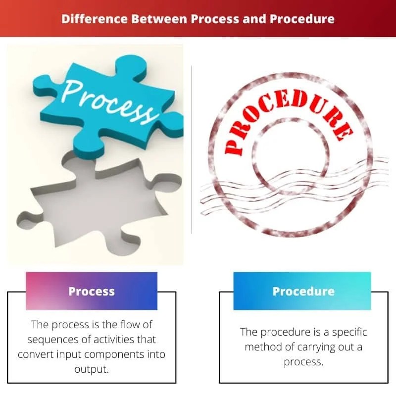 Difference Between Process And Procedure