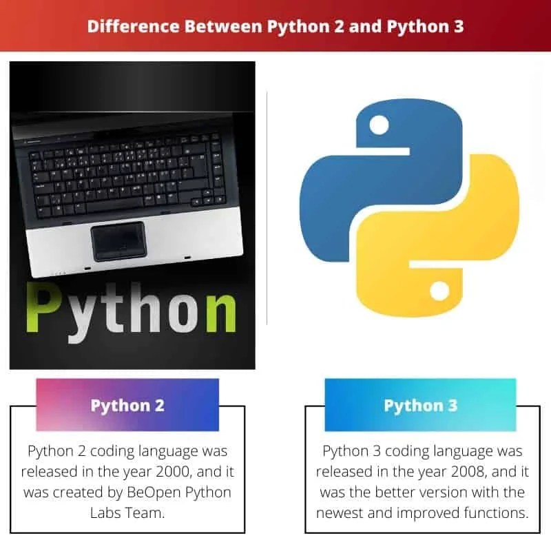 Understanding The Difference Between Python 2 And 3 Aipython Images