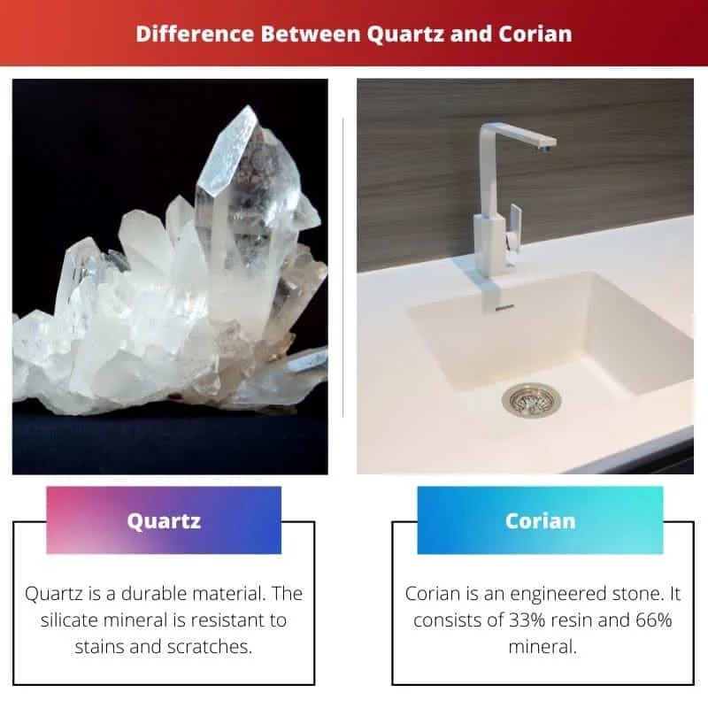 Quartz vs Corian Difference and Comparison