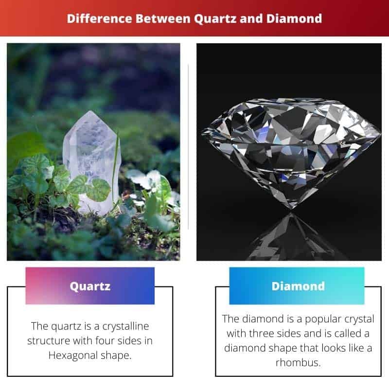 Quartz vs Diamond Difference and Comparison