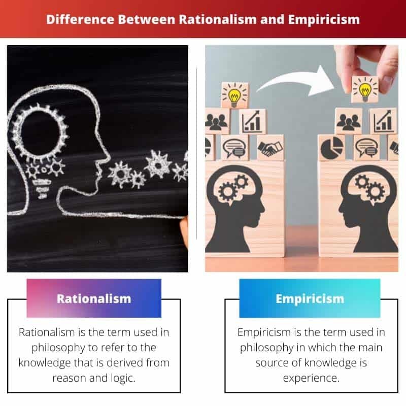 Rationalism vs Empiricism Difference and Comparison