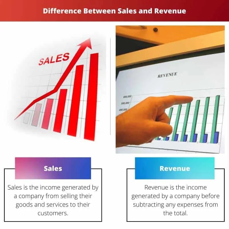 Sales vs Revenue Difference and Comparison