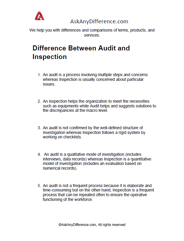 Difference Between Audit and Inspection