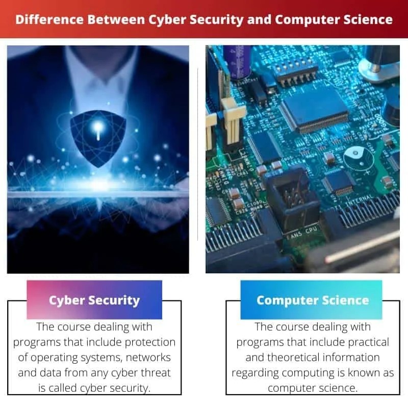 Cyber Security vs Computer Science Difference and Comparison