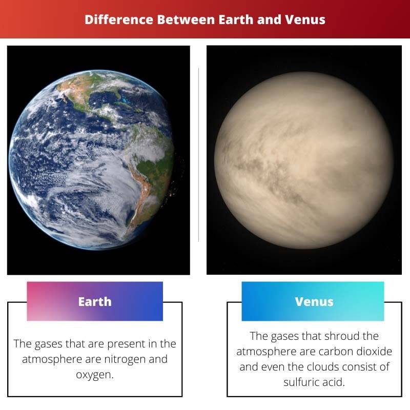 Earth vs Venus Difference and Comparison