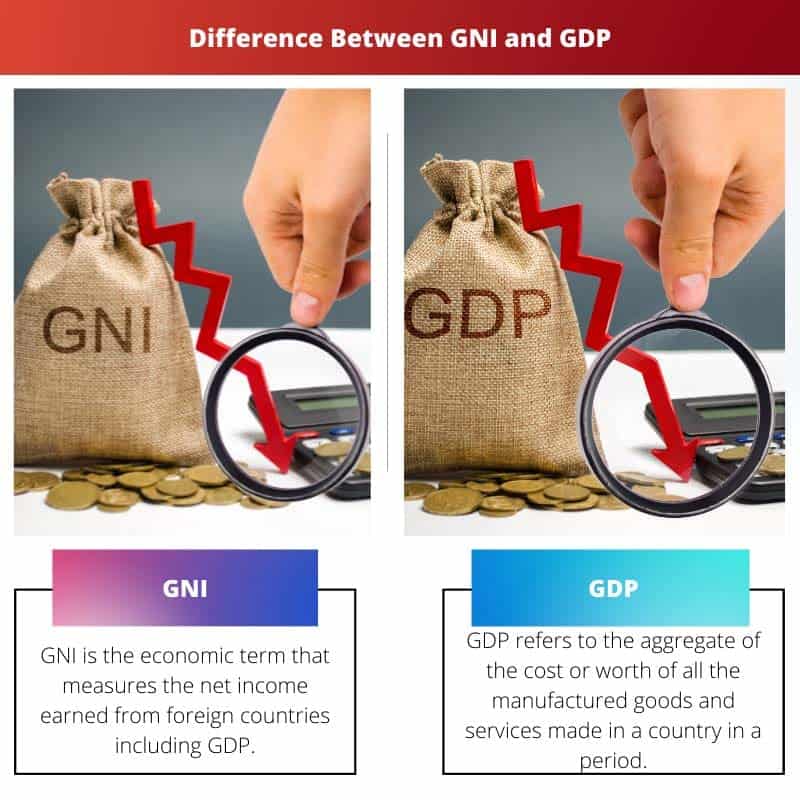 GNI vs GDP: Difference and Comparison