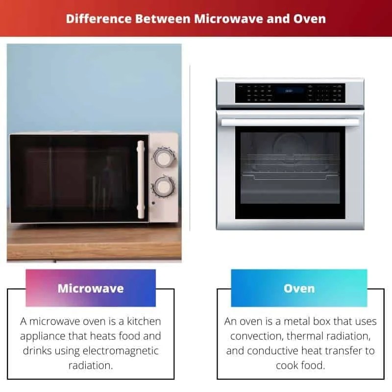 Microwave vs Oven Perbedaan dan Perbandingan