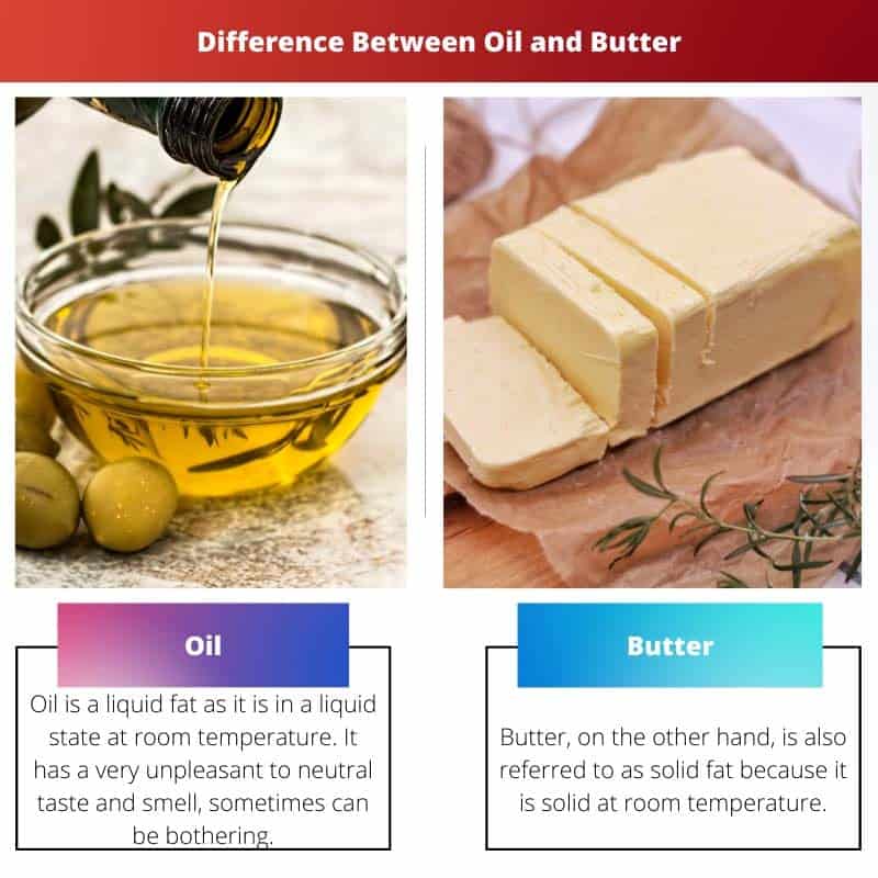 Oil vs Butter Difference and Comparison