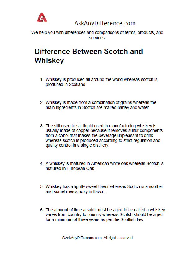 Difference Between Scotch and Whiskey [Updated 2022]