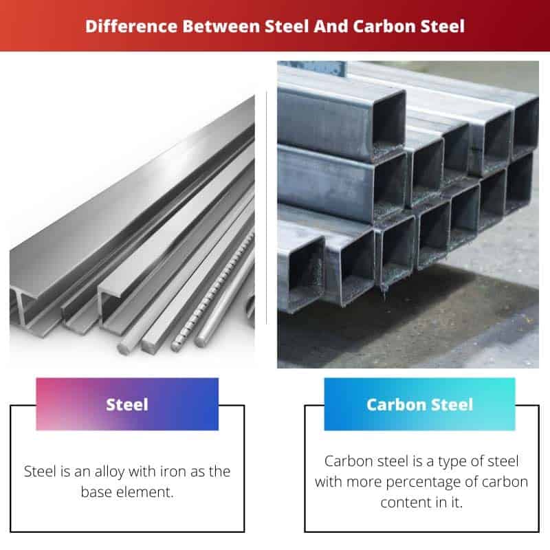 Steel vs Carbon Steel Difference and Comparison
