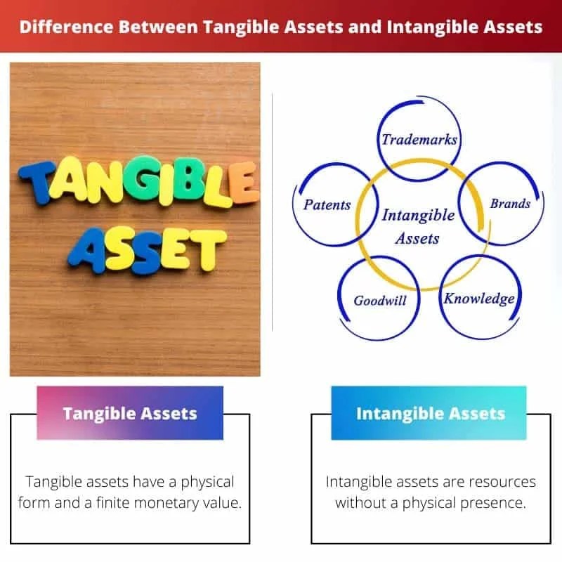 Tangible Assets vs Intangible Assets Difference and Comparison