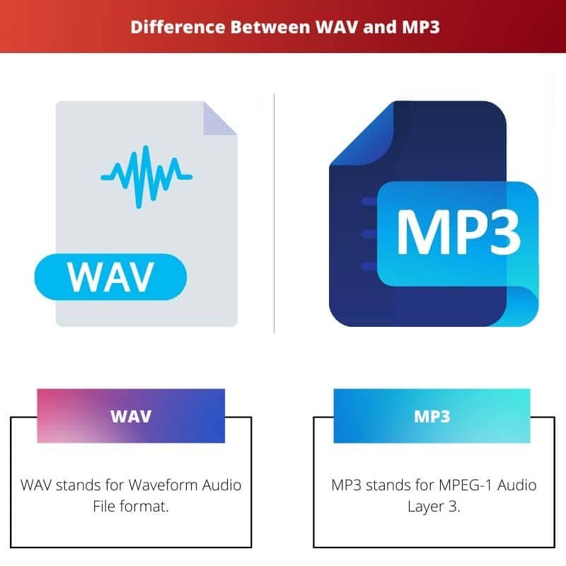 WAV vs MP3 Difference and Comparison