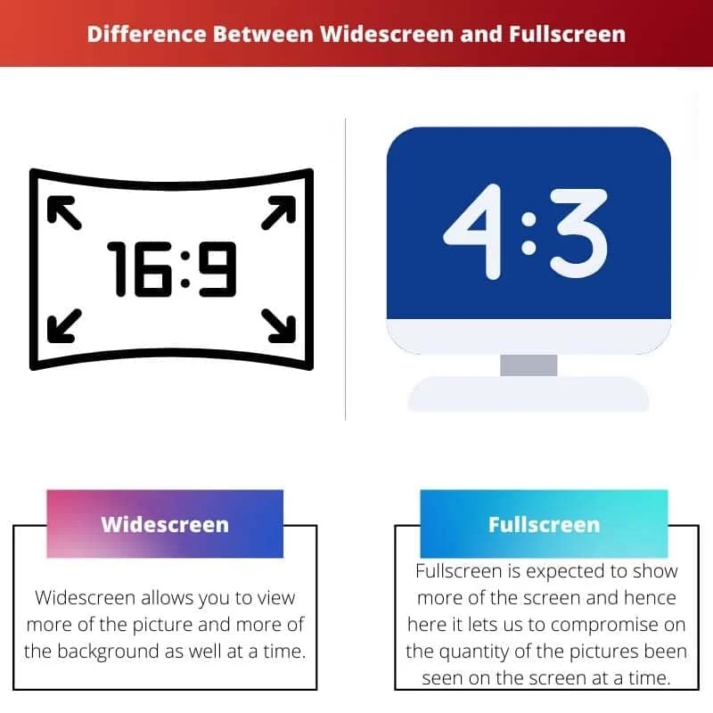 Widescreen vs Fullscreen Difference and Comparison