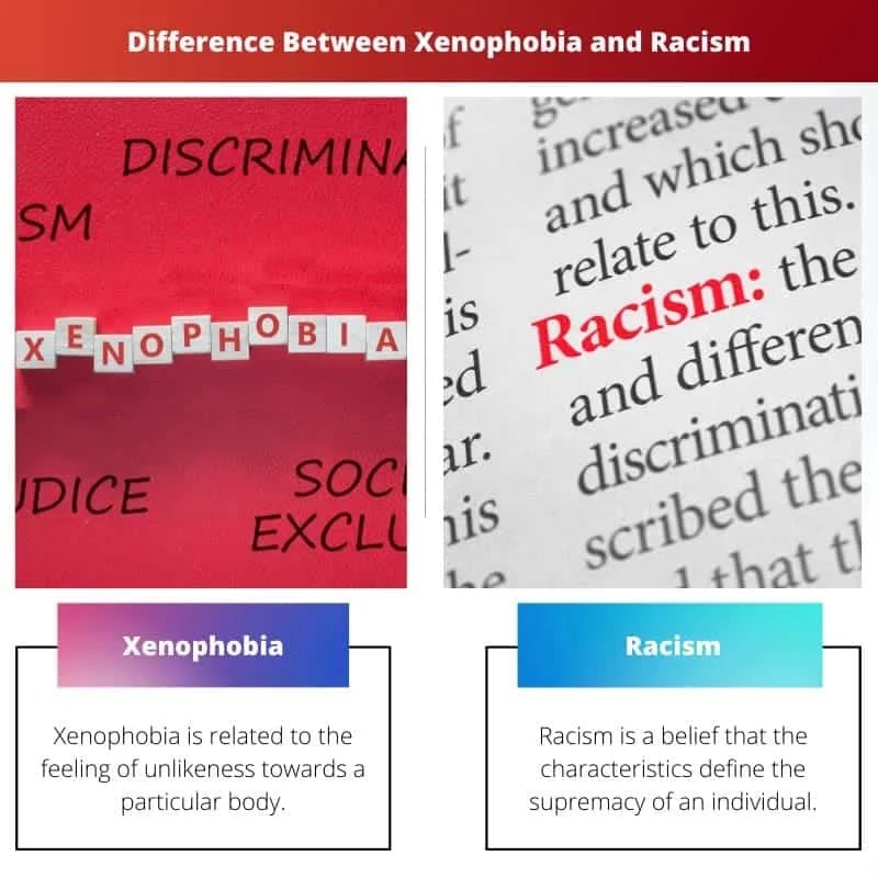 Xenophobia vs Racism Difference and Comparison
