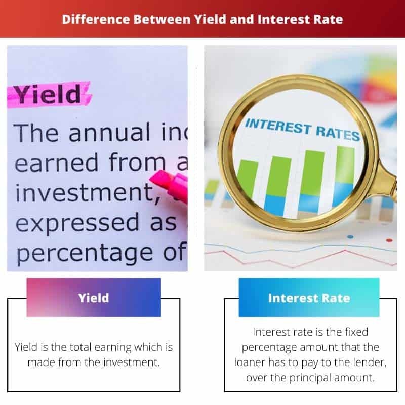 Yield vs Interest Rate Difference and Comparison