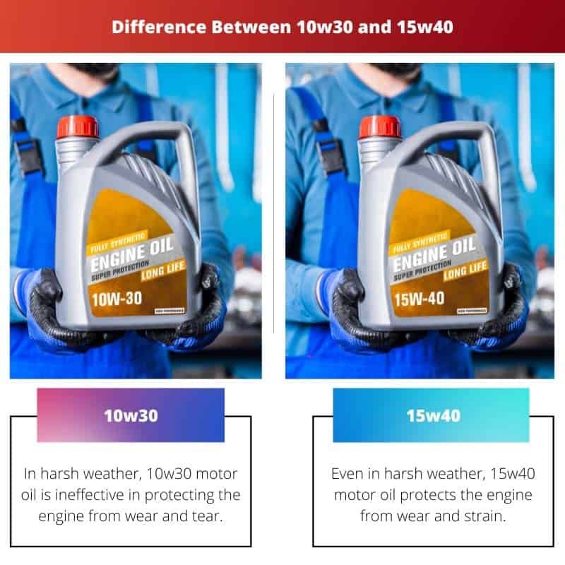 10w30 vs 15w40 違いと比較