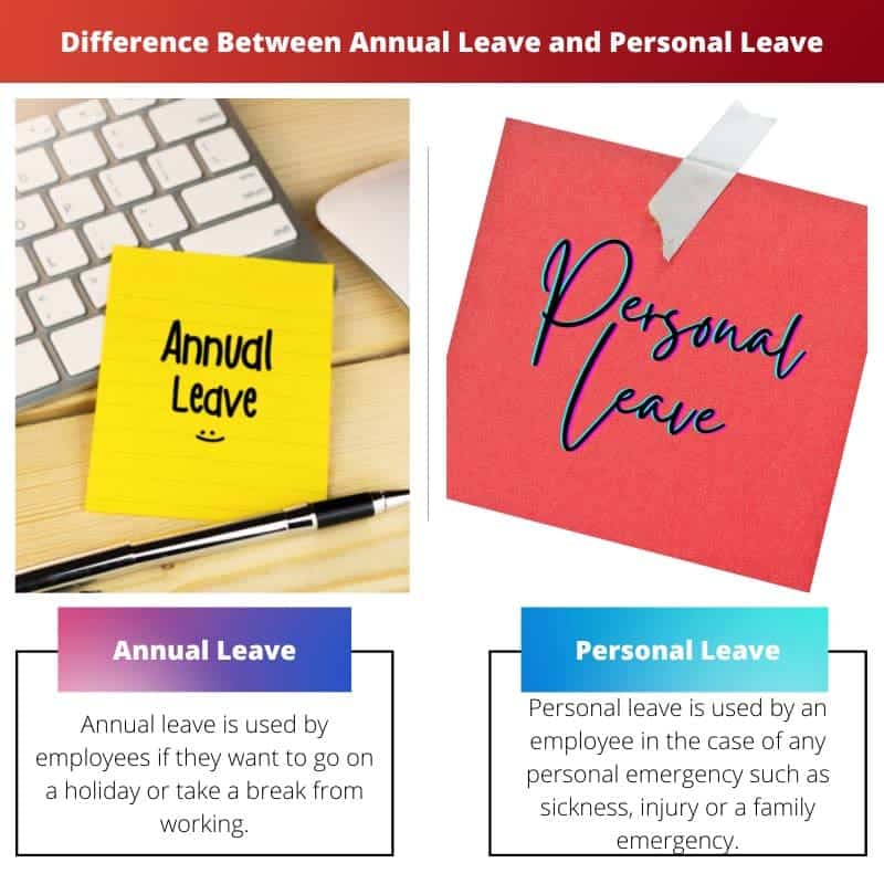 Annual Leave vs Personal Leave Difference and Comparison