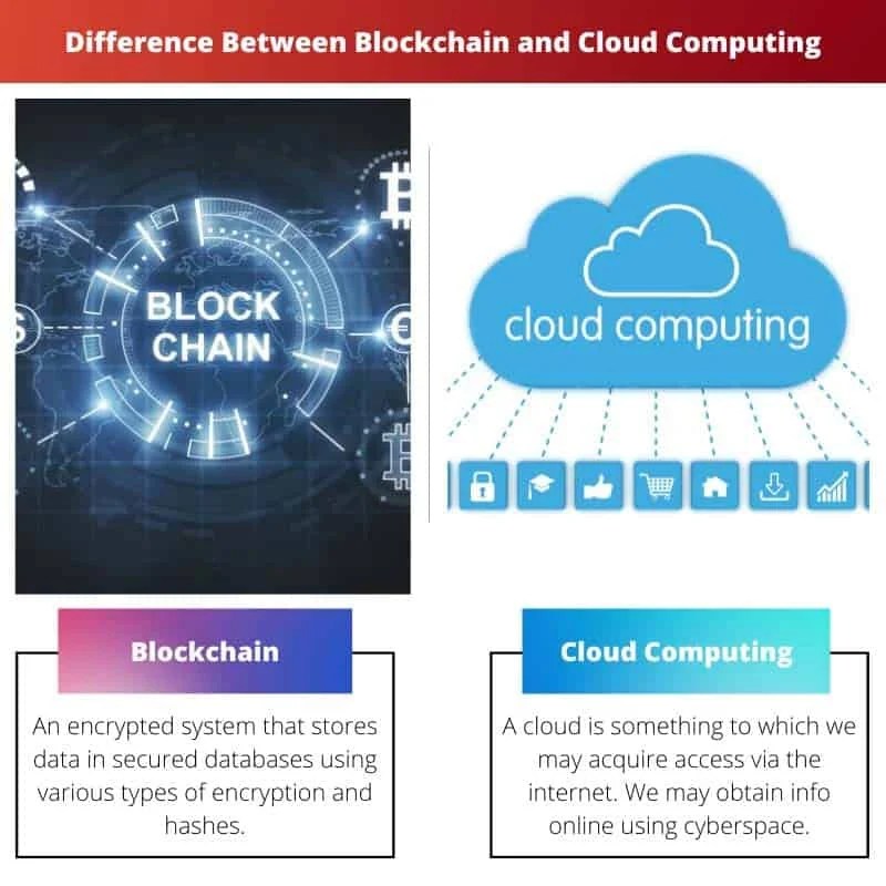Blockchain vs Cloud Computing Difference and Comparison