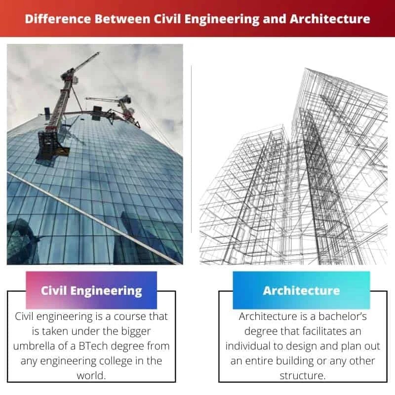 Civil Engineering vs Architecture Difference and Comparison