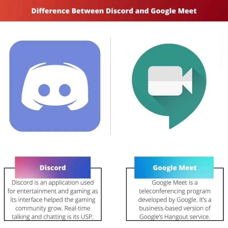 Discord vs Google Meet Difference and Comparison