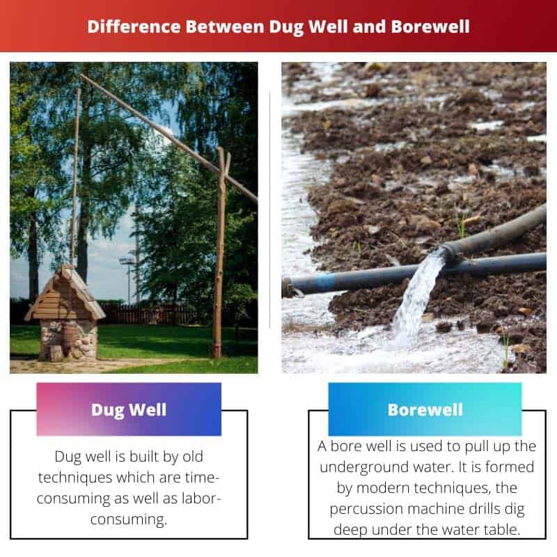 Dug Well vs Borewell Difference and Comparison