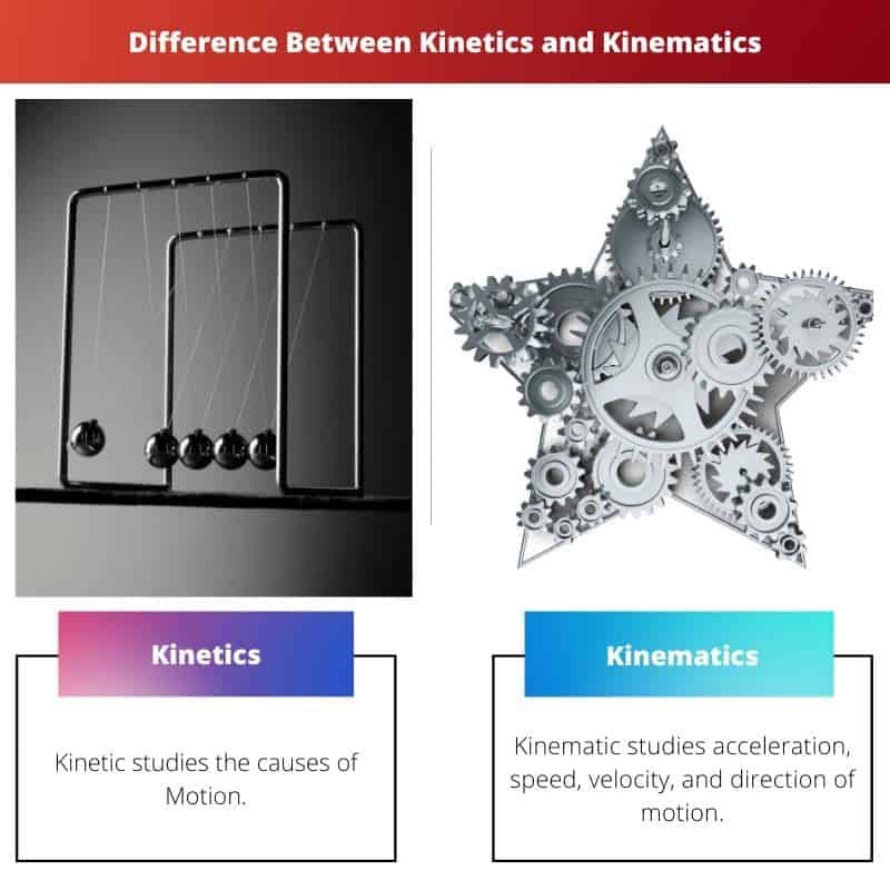 vs Kinematics Difference and Comparison