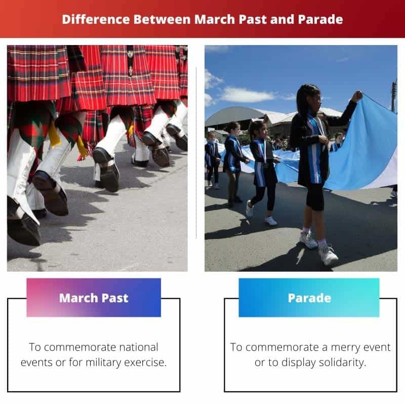 March Past vs Parade Difference and Comparison