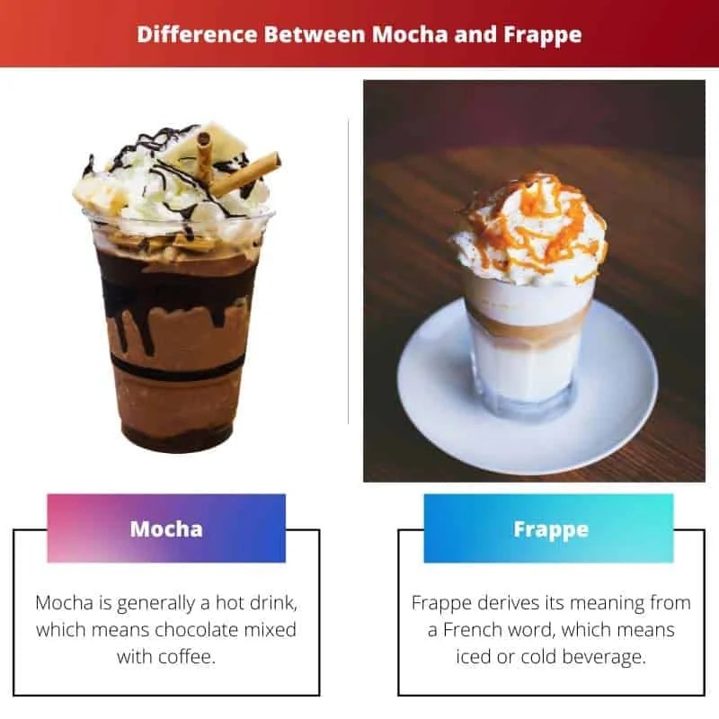 Mocha vs Frappe Difference and Comparison