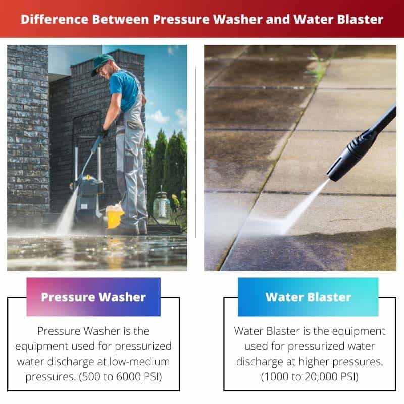 Pressure Washer vs Water Blaster Difference and Comparison