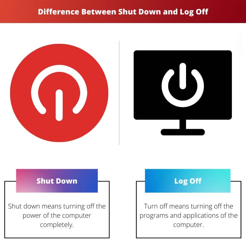 Shut Down vs Log Off: Difference and Comparison