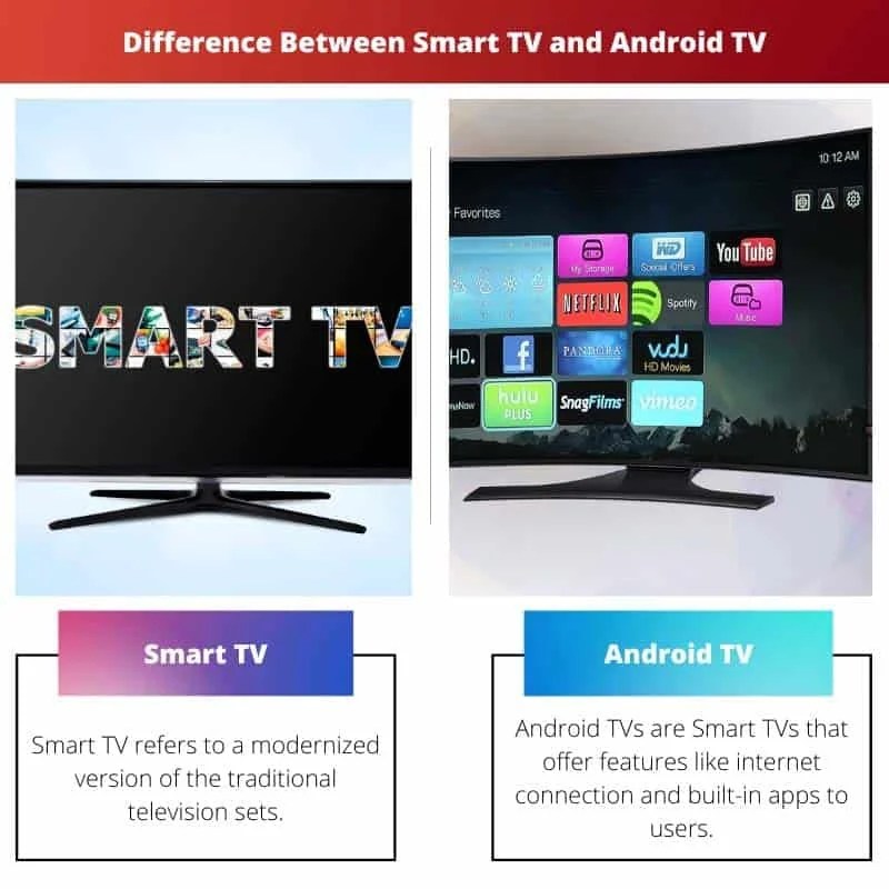 スマート TV と Android TV 違いと比較